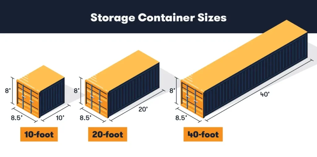 10 20 40 foot storage container sizes infographic