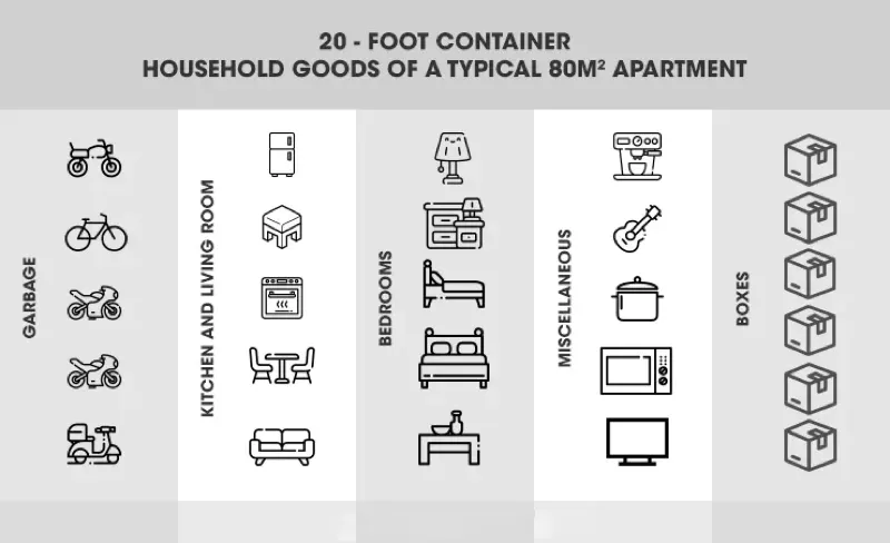 household goods that will fit into a 20 foot container