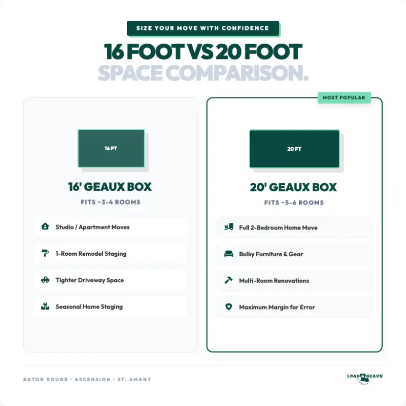 16 foot vs 20 foot portable storage container size comparison baton rouge