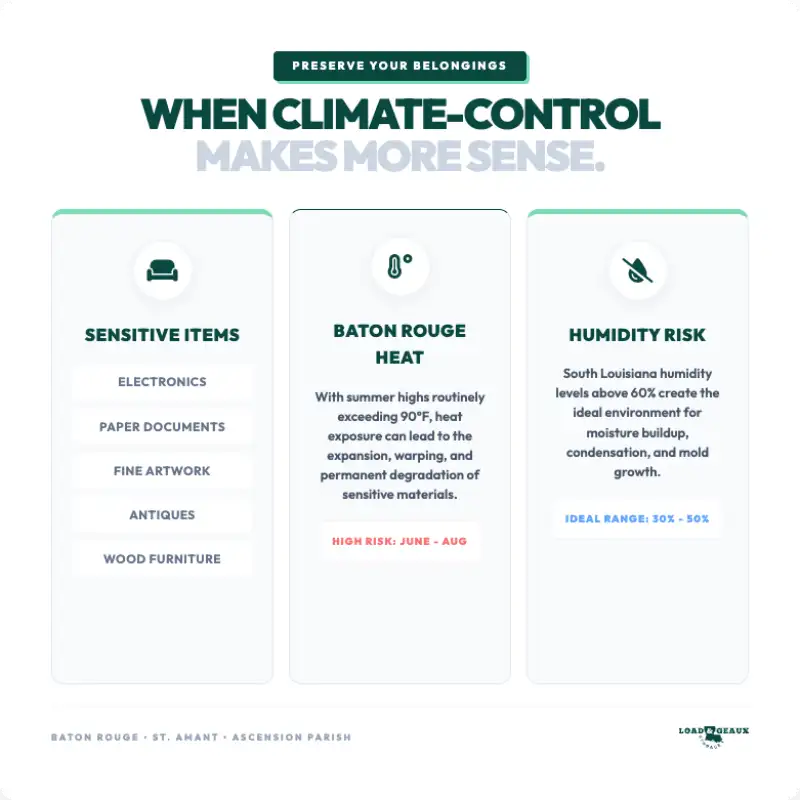 baton rouge climate controlled storage benefits infographic