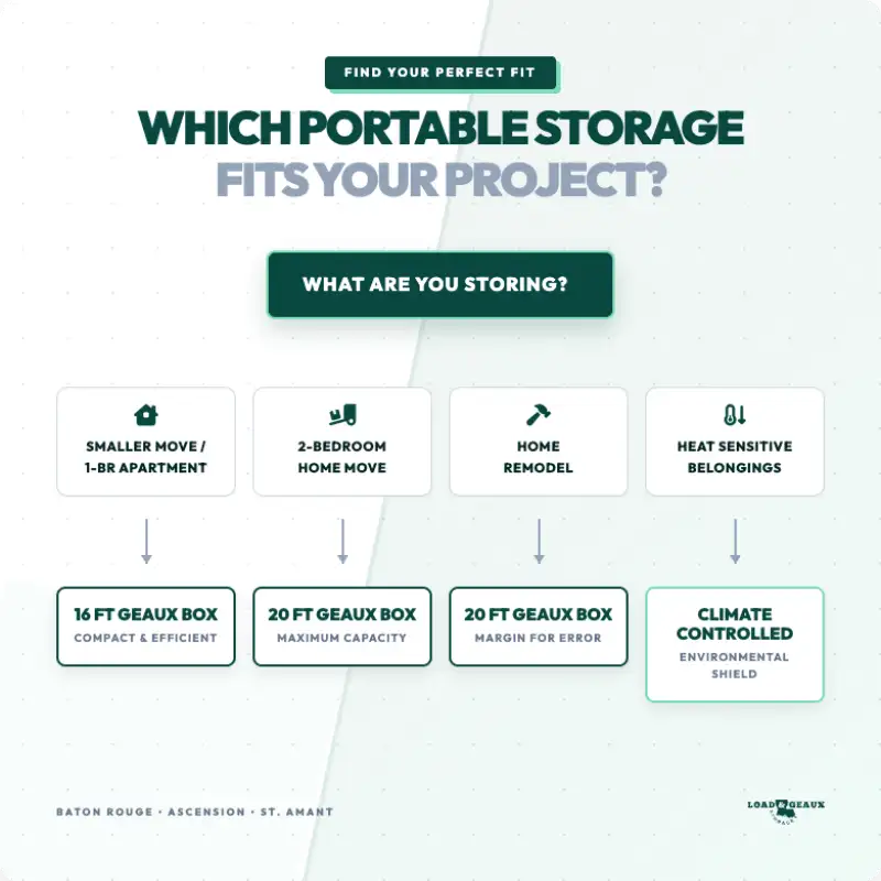 portable storage container size guide baton rouge