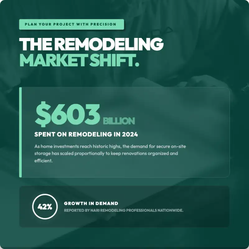 remodeling market shift 2024 statistics